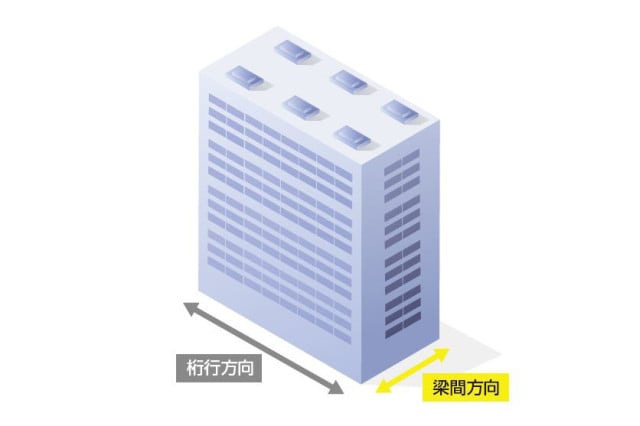 シンウォール耐震工法