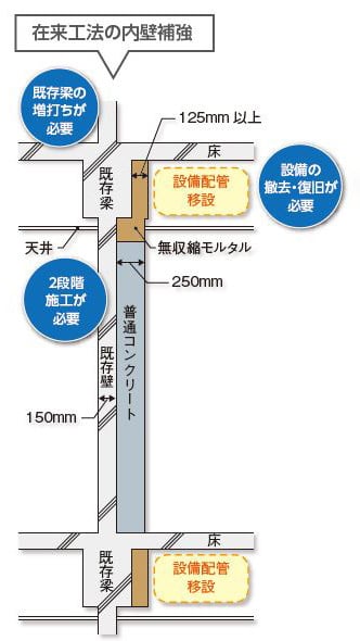 在来工法