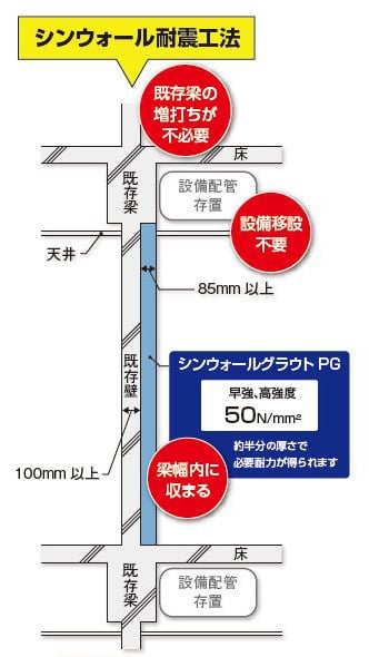 シンウォール耐震工法